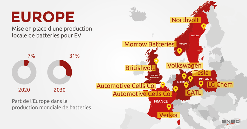 Production de batteries de voitures éléctriques en Europe