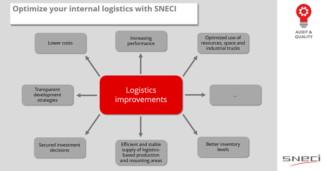 Optimize Your Internal Logistics With SNECI