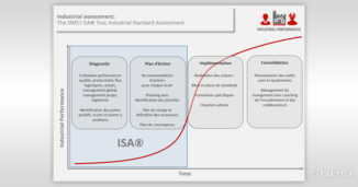 SNECI改进其评估工具ISA