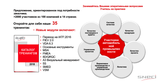 Выпуск Каталога тренингов 2018 на русском языке
